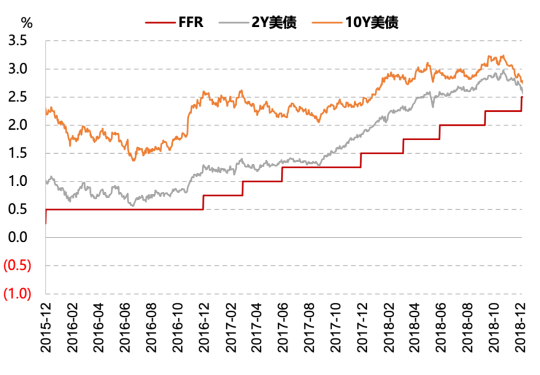 数据来源：Wind资讯，天风证券研究所