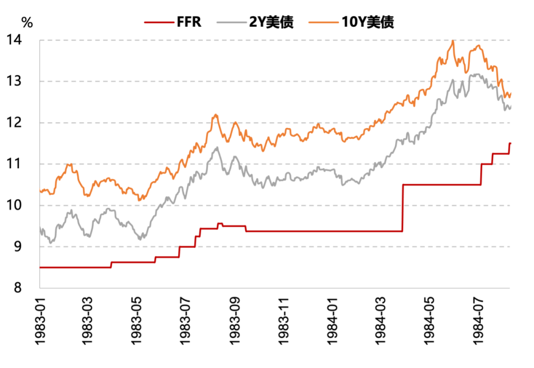 数据来源：Wind资讯，天风证券研究所
