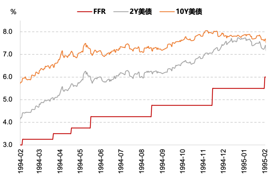 数据来源：Wind资讯，天风证券研究所