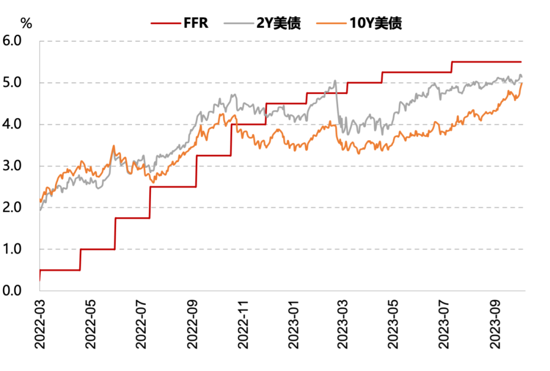 数据来源：Wind资讯，天风证券研究所