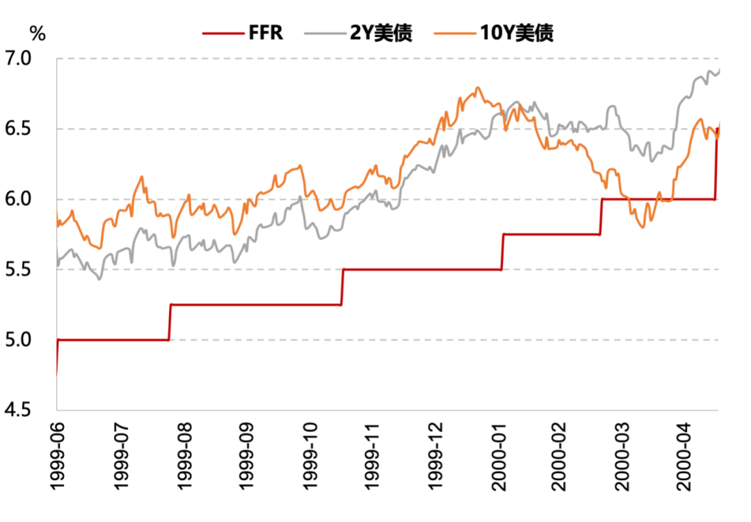 数据来源：Wind资讯，天风证券研究所