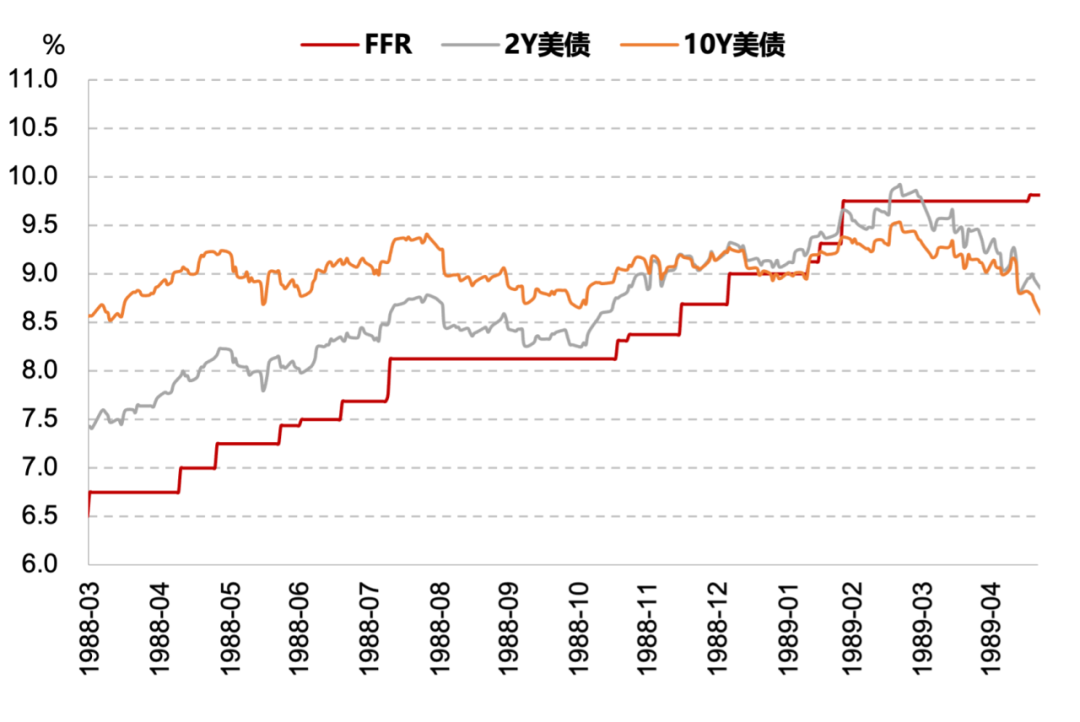 数据来源：Wind资讯，天风证券研究所