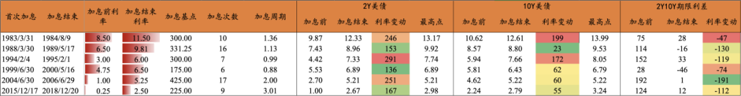 数据来源：Wind资讯，天风证券研究所
