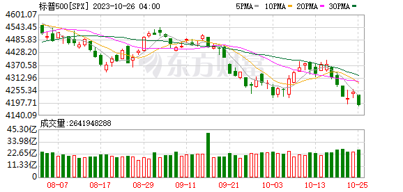 K图 SPX_0