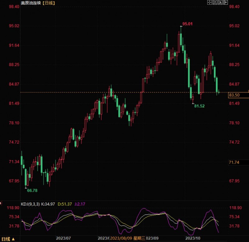 恒泰期货日报:原油谨慎追涨,大豆继续看空,铁矿震荡下行
