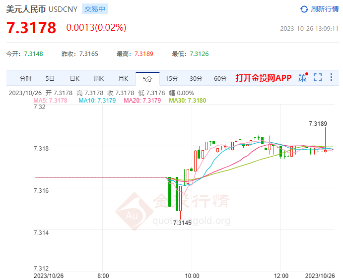 10月26日人民币对美元中间价报7.1784 上调1个基点