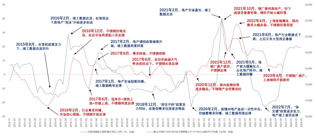 数据来源：wind，中信建投期货