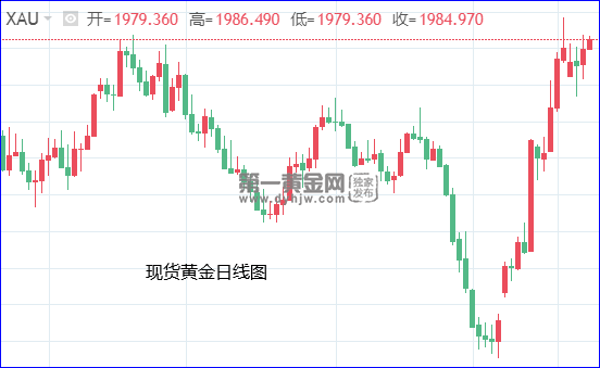 现货黄金日线图.png