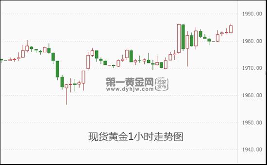 现货黄金.jpg