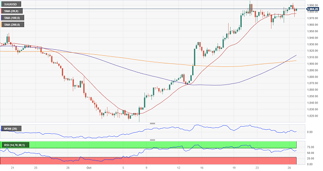 (现货黄金4小时图 )