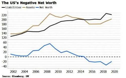（图源：Zero Hedge）