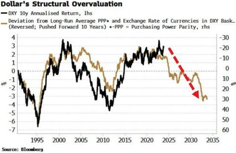 （图源：Zero Hedge）