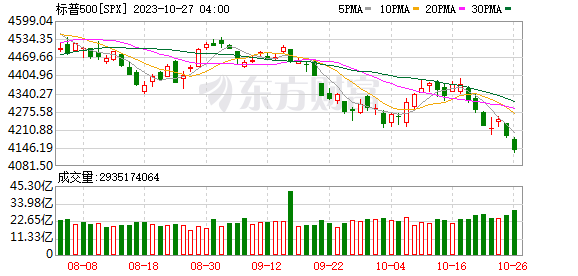 K图 SPX_0