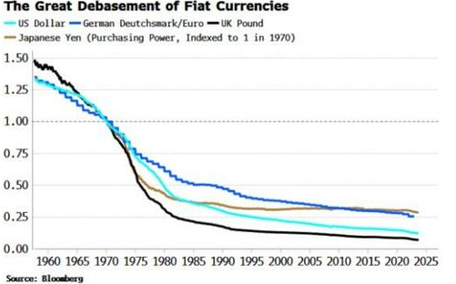 （图源：Zero Hedge）