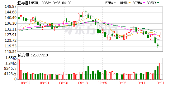 K图 DJIA_0