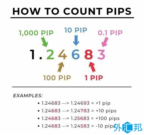 外汇的点值怎么计算？(图1)