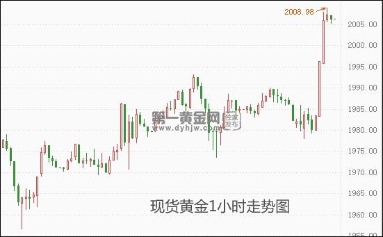 现货黄金1小时.jpg