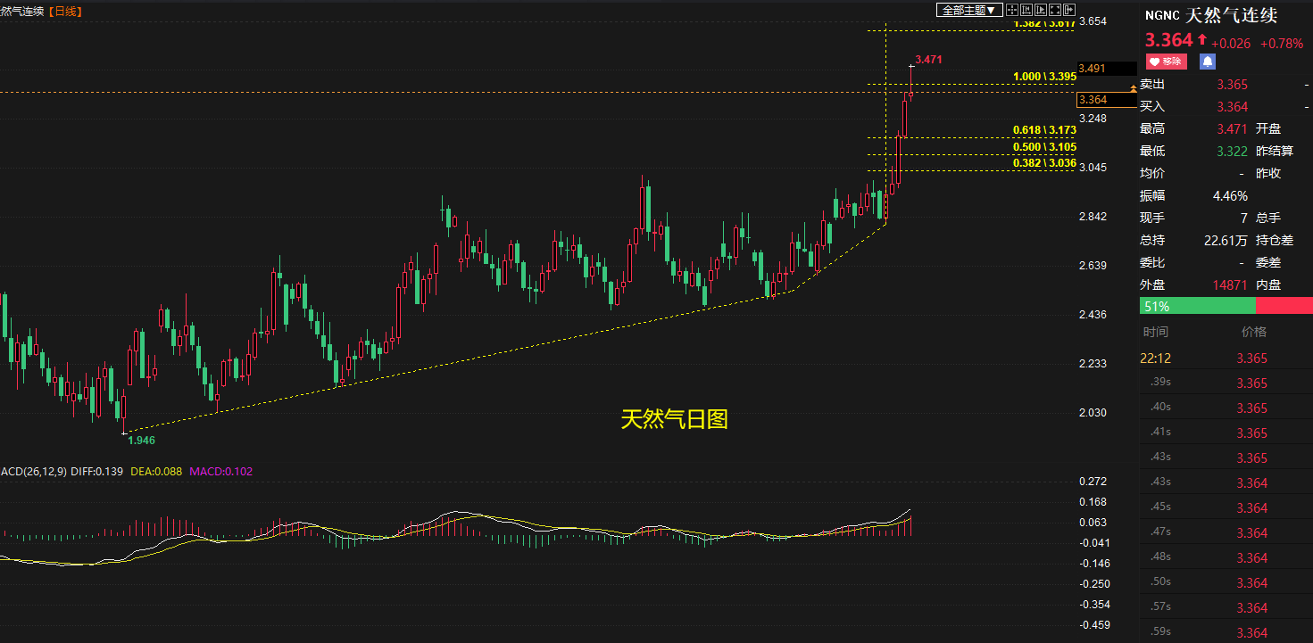 天然气 日图.png