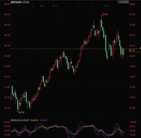 美原油陷入震荡区间，关注中东地缘局势对市场的影响