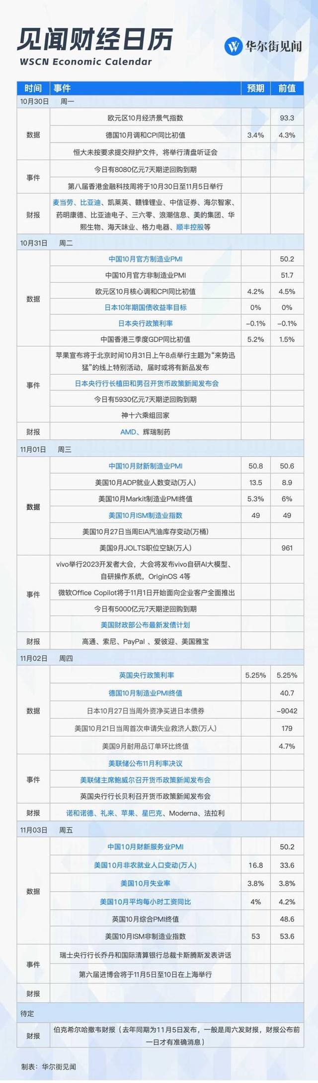 风险提示及免责条款