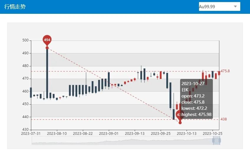 图源：上海黄金交易所