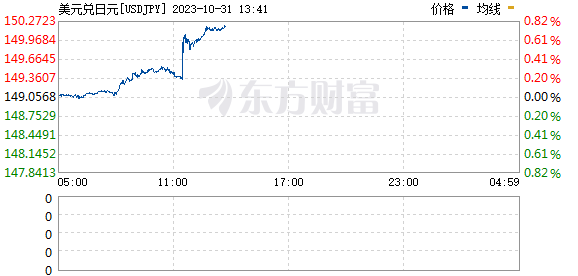 R图 USDJPY_0