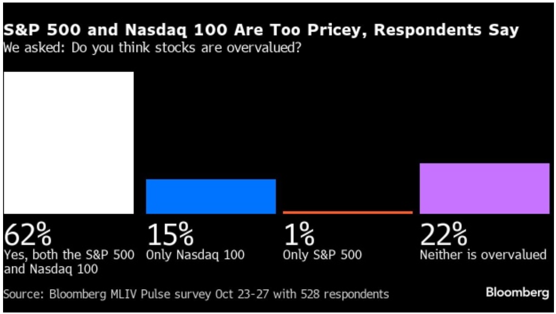 （来源：彭博社）