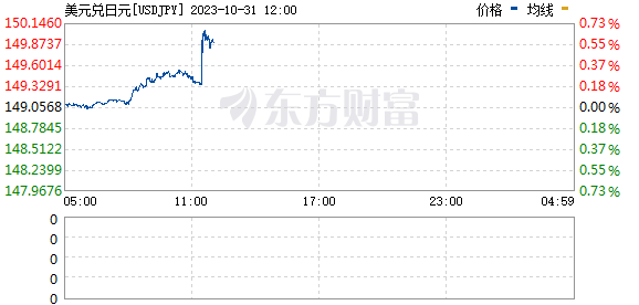 R图 USDJPY_0