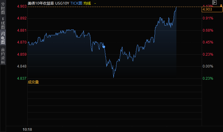 美财政部本周或“开大”,料抢尽美联储风头