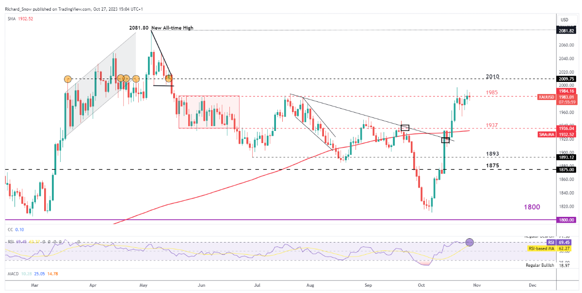 （来源：Kitco）