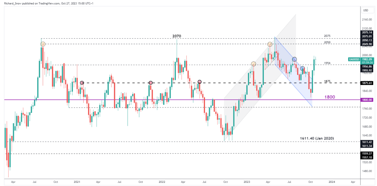 （来源：Kitco）