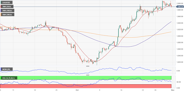 (现货黄金4小时图 )