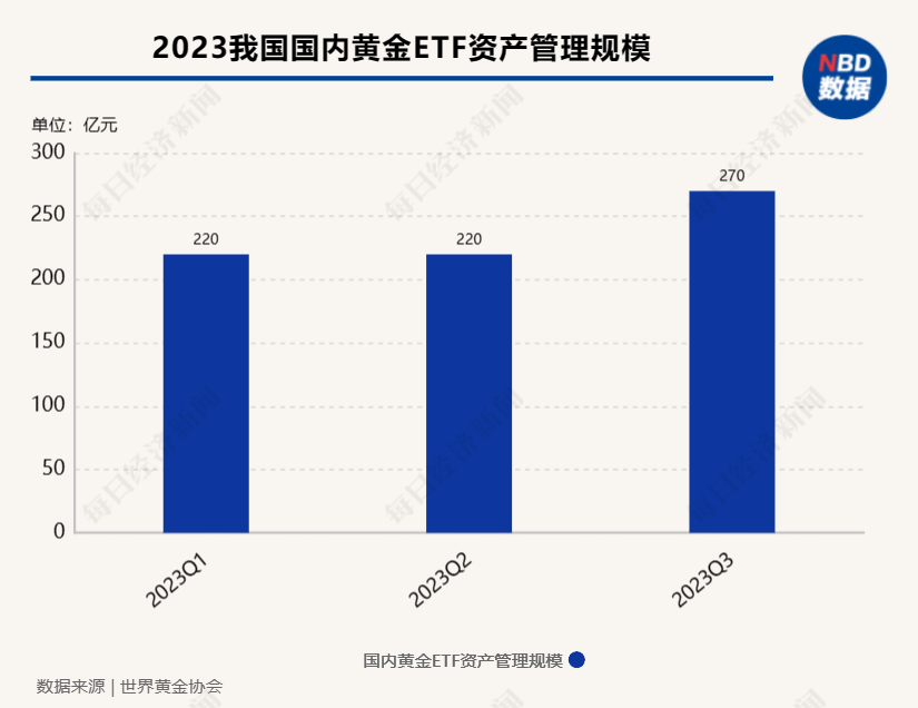 三季度全球央行净购黄金337吨 世界黄金协会:各国央行预计年内将继续保持强劲的购金需求(图2) 三季度全球央行净购黄金337吨 世界黄金协会:各国央行预计年内将继续保持强劲的购金需求(图2)