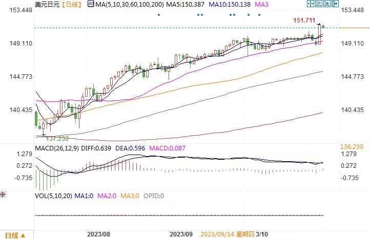 11月1日汇市观潮:日元和澳元技术分析