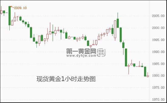 现货黄金.jpg
