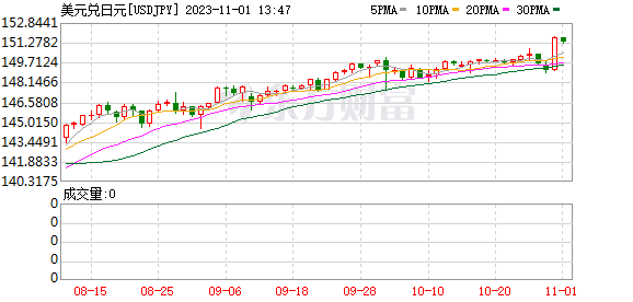 K图 USDJPY_0