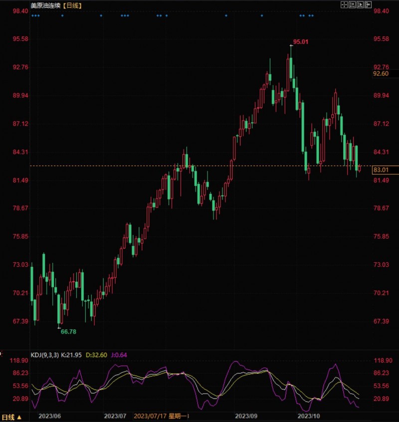 恒泰期货日报:原油谨慎交易,大豆震荡偏空,白糖逢高做空