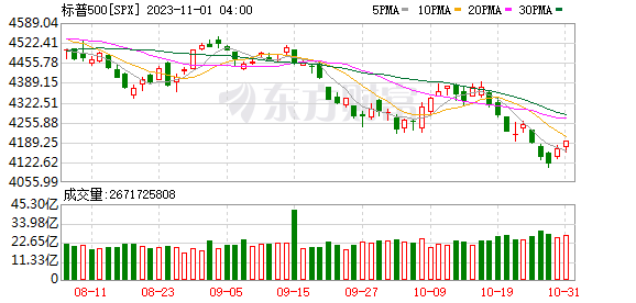 K图 SPX_0