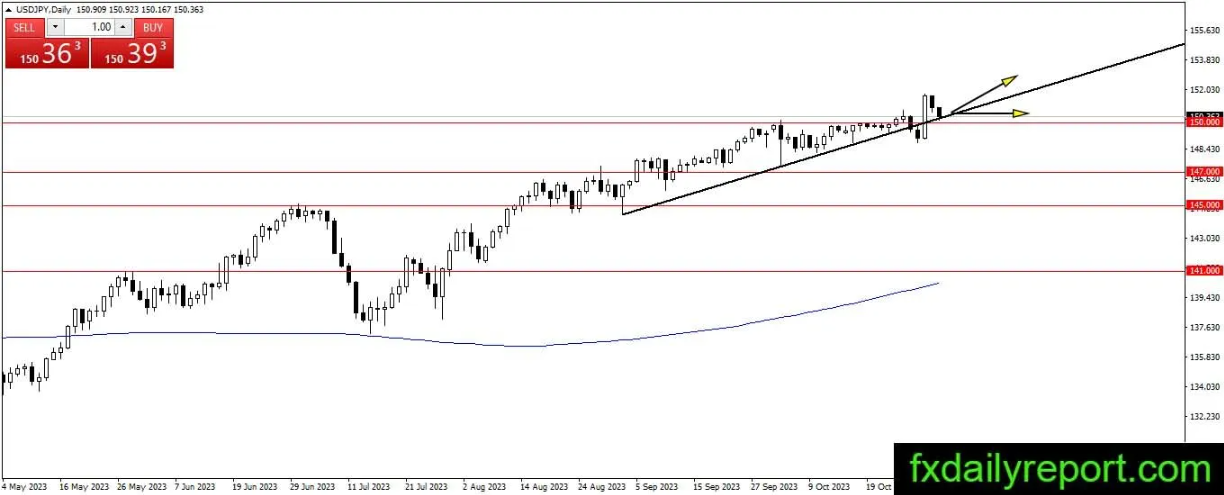 （来源：fxdailyreport）