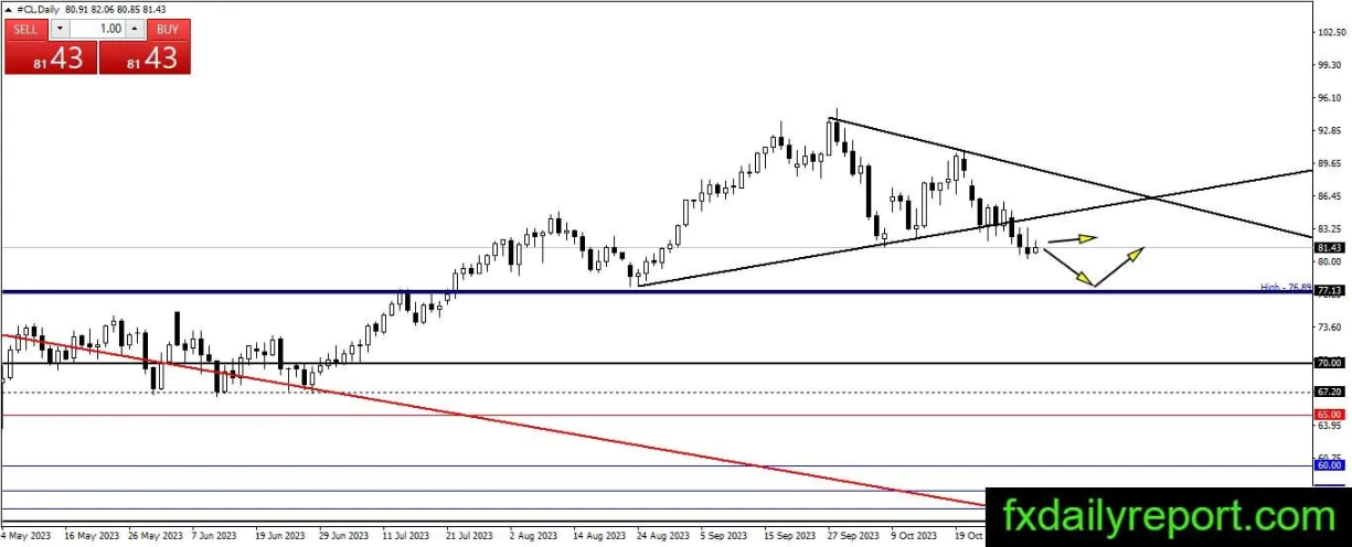 （来源：fxdailyreport）
