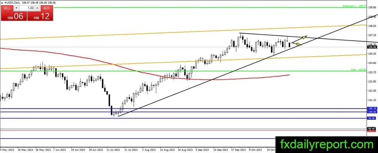 （来源：fxdailyreport）
