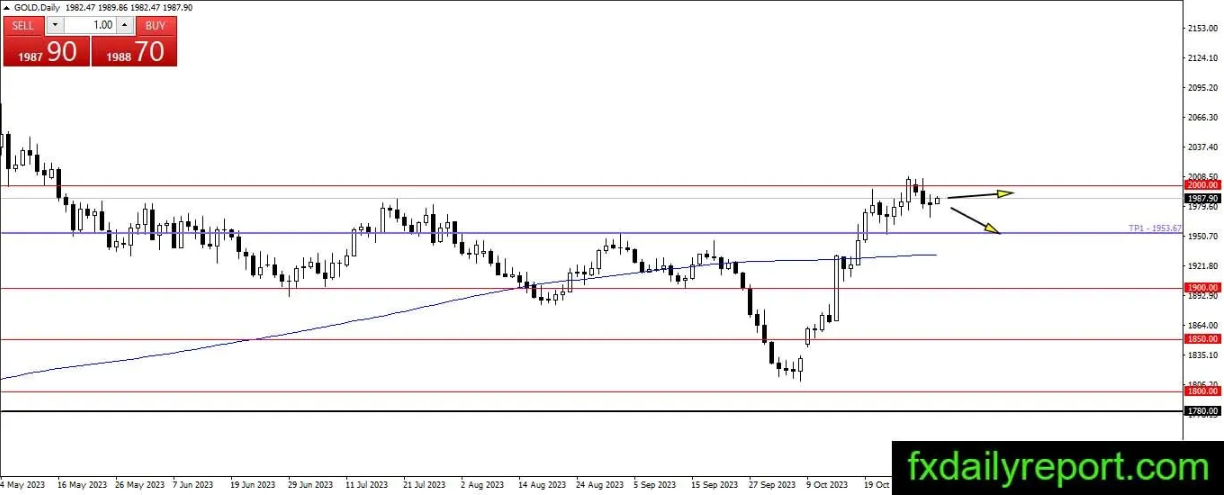 （来源：fxdailyreport）