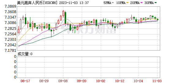 K图 USDCNH_0