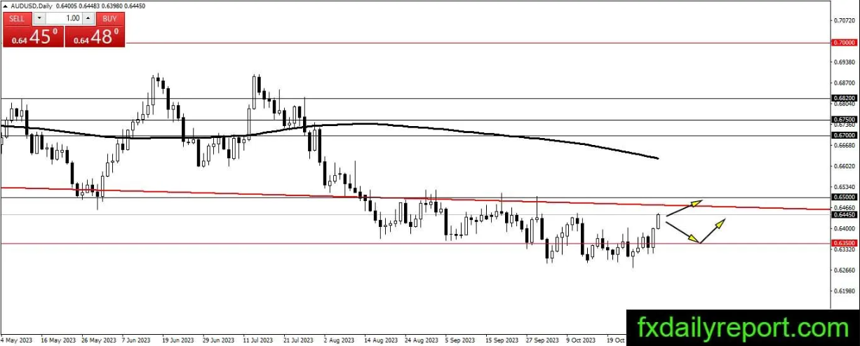 （来源：fxdailyreport）