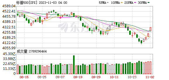 K图 SPX_0