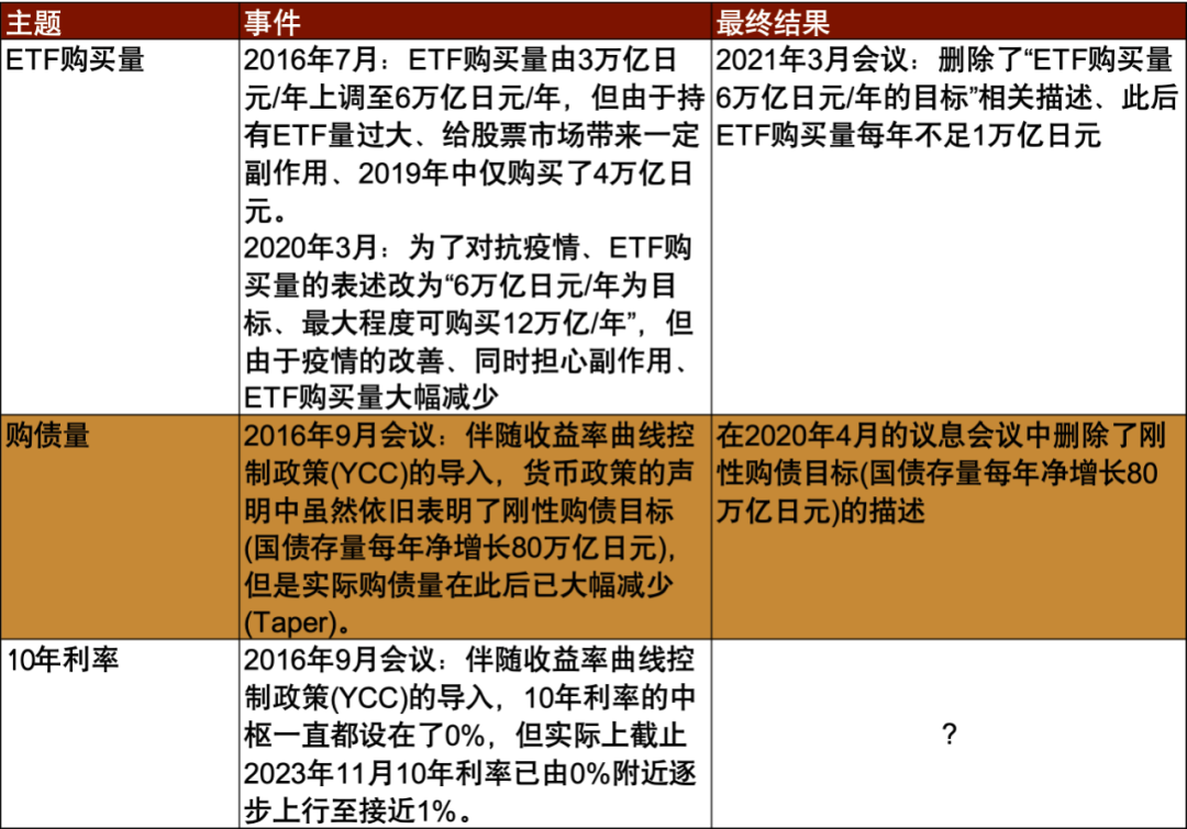 资料来源：日本央行、中金公司研究部