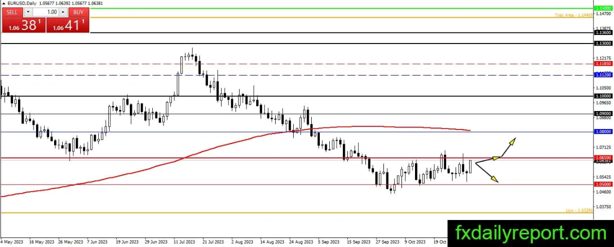 （来源：fxdailyreport）