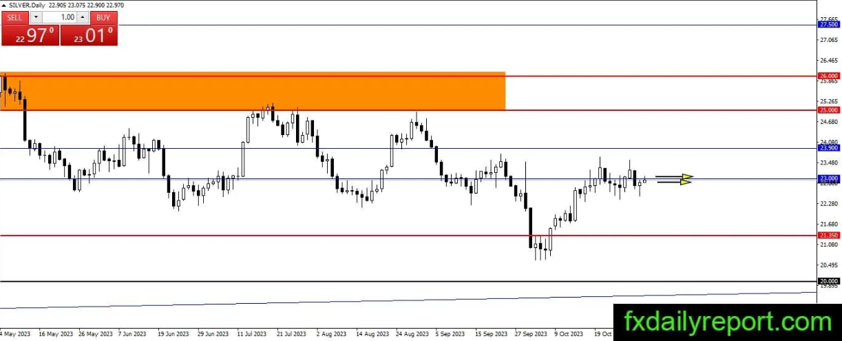 （来源：fxdailyreport）