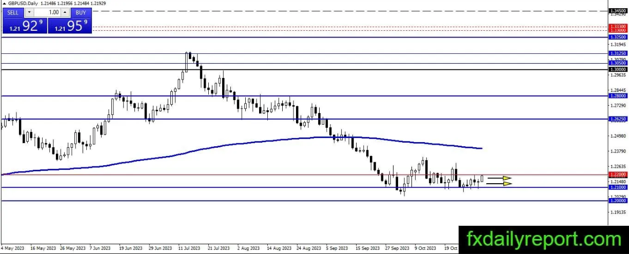 （来源：fxdailyreport）