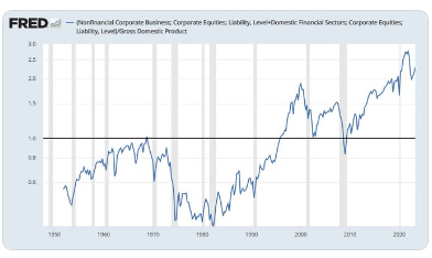 市场大佬警告:巴菲特最青睐的指标正在闪烁红灯